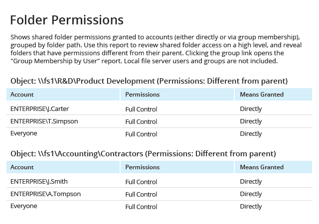 netwrix-folder-permissions-example