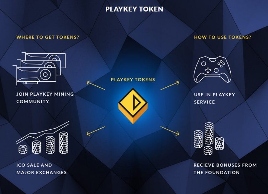 playkey-token-play-games